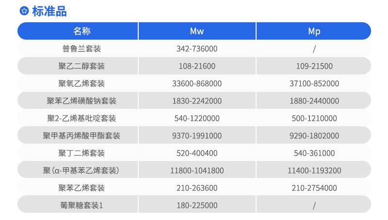 Elite凝膠色譜標(biāo)準(zhǔn)品
