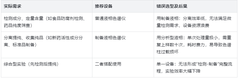 選型指南：按需匹配，避免資源浪費(fèi)