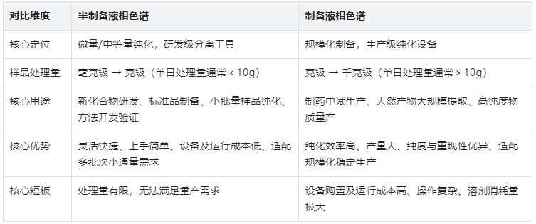 表1：核心關(guān)鍵差異總覽表
