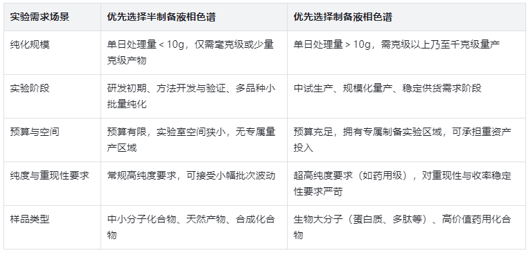 表5.選型決策依據(jù)對(duì)照表