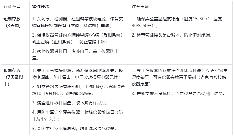 儀器主機(jī):整機(jī)的分周期存放方案