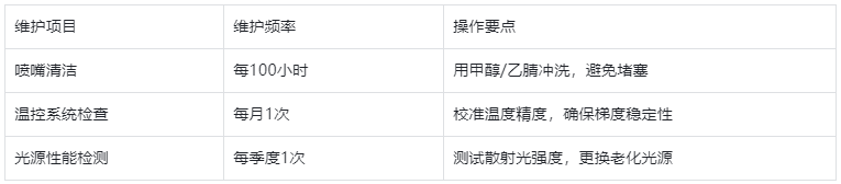 表2.蒸發(fā)光散射檢測器日常維護(hù)要點