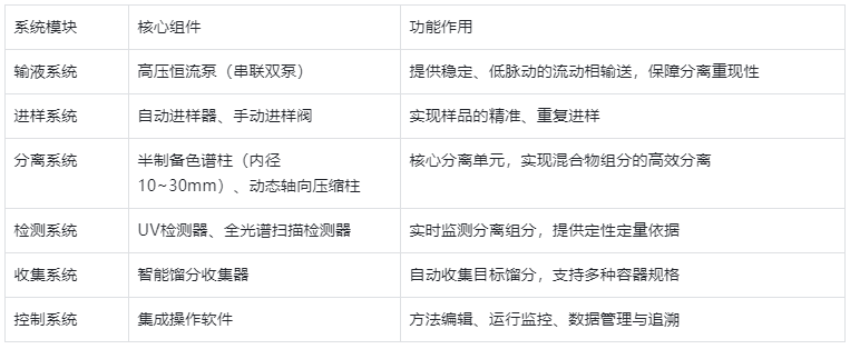 表3.系統(tǒng)結構組成表