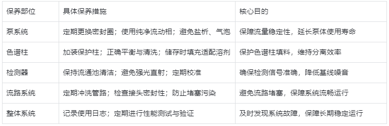 表4.設備保養(yǎng)要點表