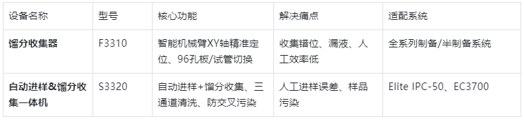 表4.依利特制備液相自動(dòng)化配套設(shè)備功能表