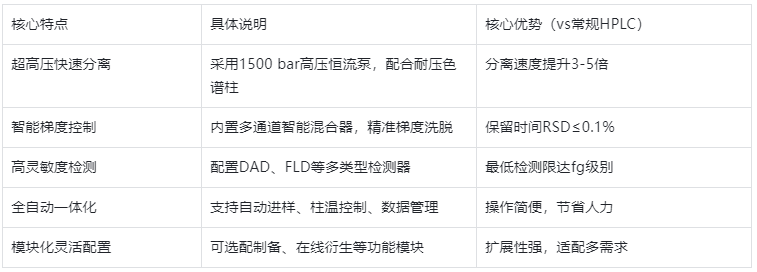 表1.產(chǎn)品核心特點(diǎn)表