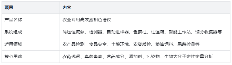 表1.產(chǎn)品核心信息總覽