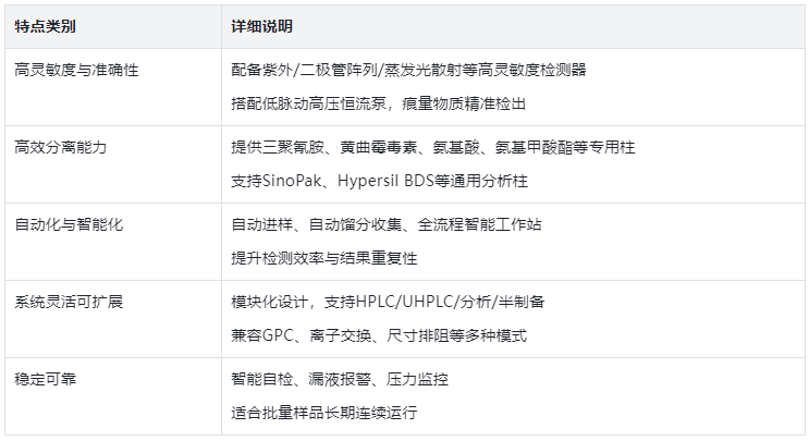 表2.儀器核心特點(diǎn)